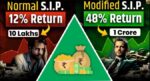 become-crorepati-with-etf-in-10-years