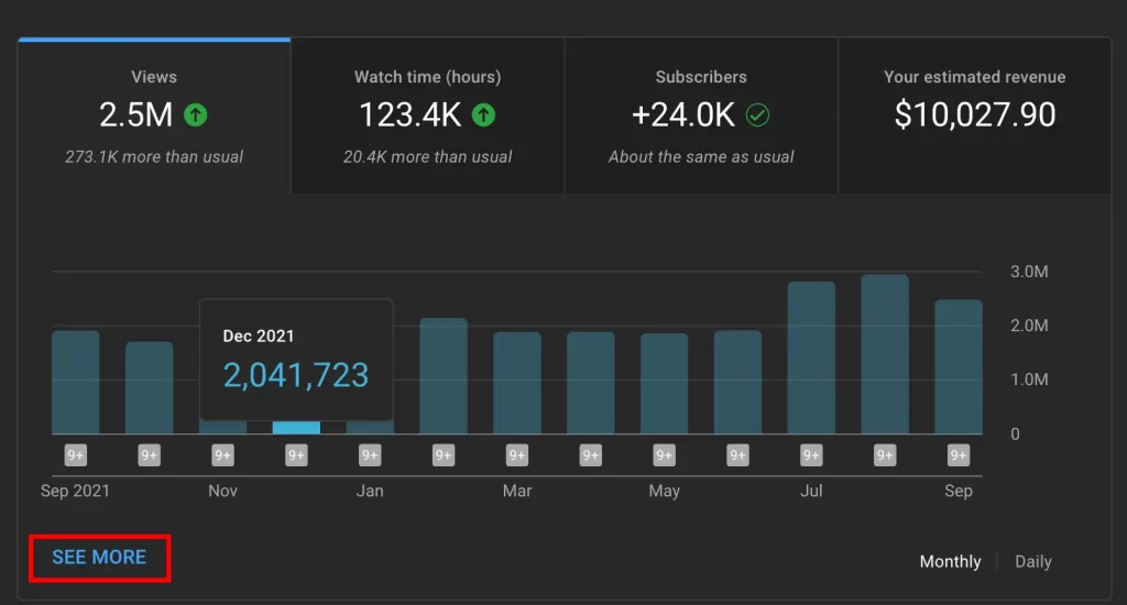 youtube analytic