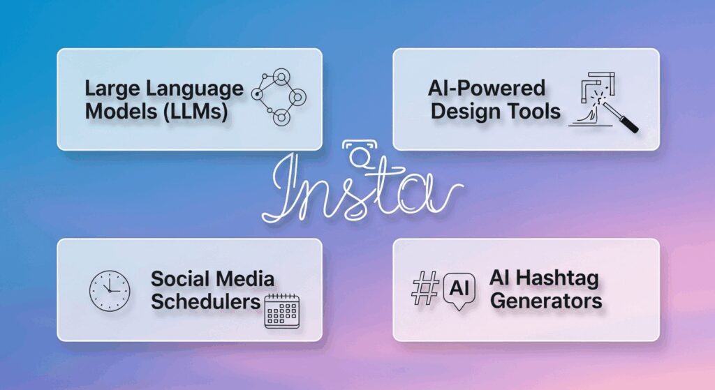 Create Instagram Content with AI