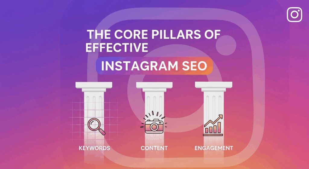 Instagram SEO